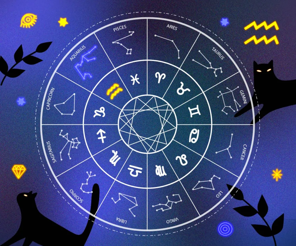 астрологический прогноз