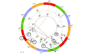 натальна карта