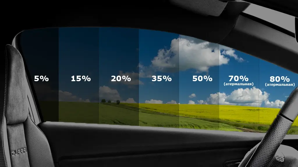 тонування авто в Києві